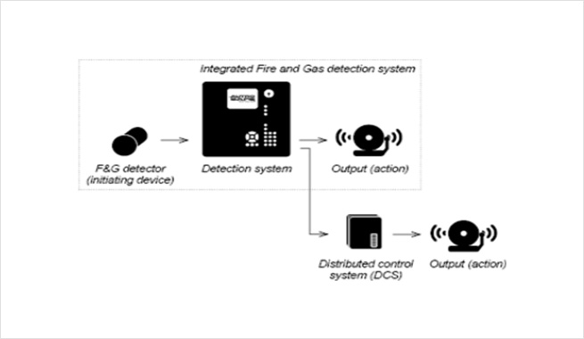 Fire alarm system 03